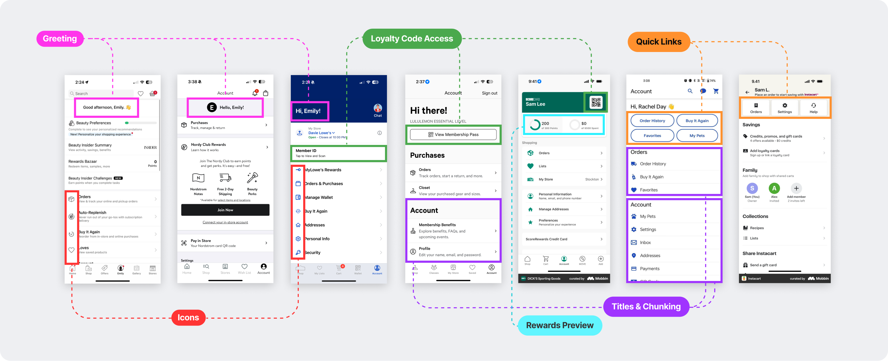 Retail account screen comparison across Sephora, Nordstrom, Lowe's, Lululemon, Dick's Sporting Goods, Petco, and Instacart with labeled patterns for greetings, loyalty access, quick links, icons, rewards, and section chunking.