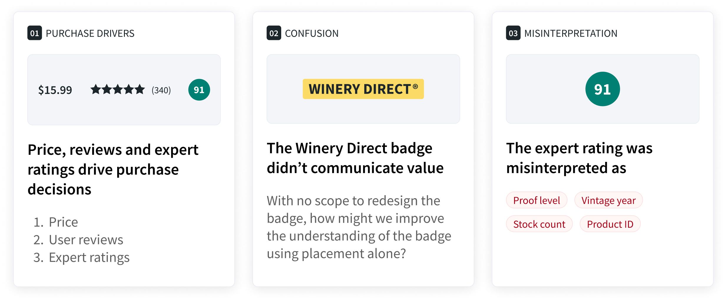 Three cards summarizing purchase drivers, Winery Direct confusion, and expert rating misinterpretation