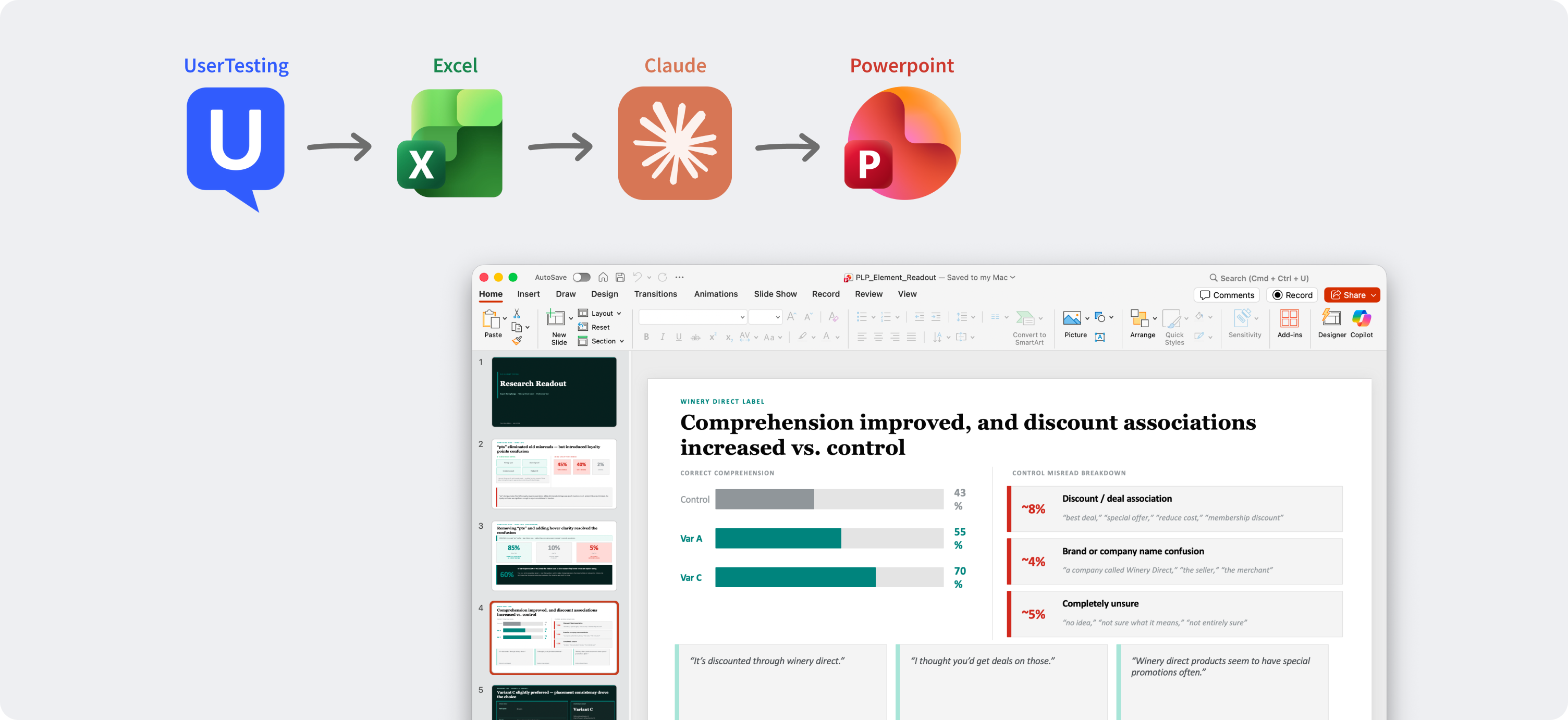 Research synthesis workflow from UserTesting through Excel and Claude to PowerPoint readout slides